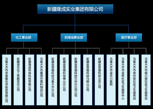 組織機(jī)構(gòu)